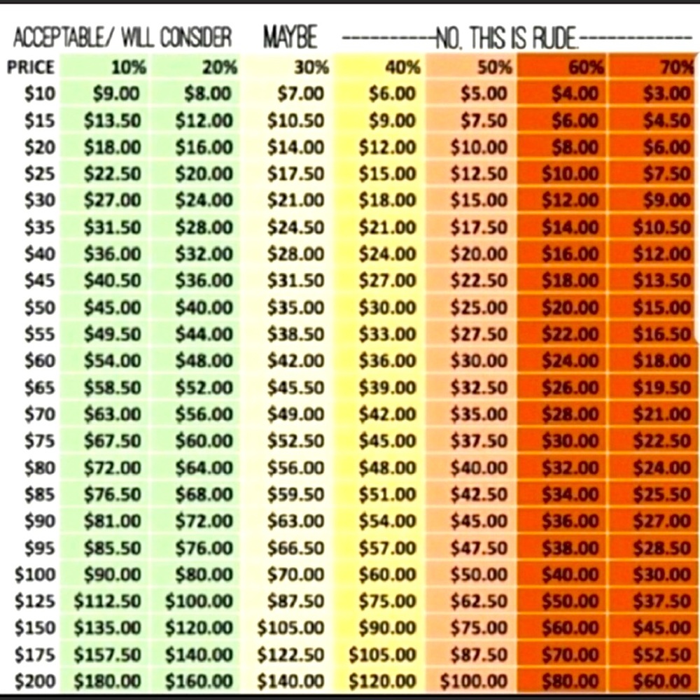 ⭐️⭐️OFFER GUIDANCE CHART⭐️⭐️ before you make an offer please check it out!